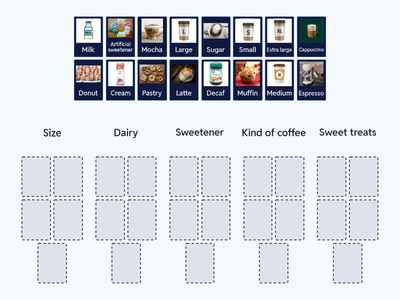 Ordering coffee in a coffee shop: Group sort