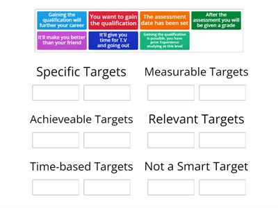 SMART Targets