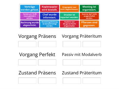 Passiv Zustand VS Vorgang