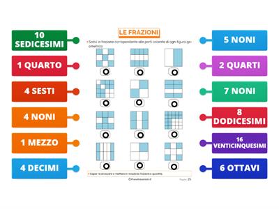 FRAZIONI:  LEGGI  LA FRAZIONE E TRASCINA  LA "FRECCIA" SUL CERCHIETTO SOTTO  LA FIGURA CORRISPONDENTE. Adele Barberio