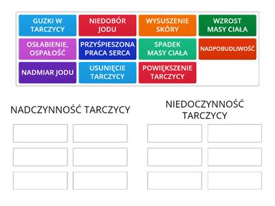 ZABURZENIA PRACY TARCZYCY