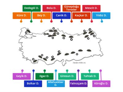 Türkiyedeki Kıvrım Dağlar Haritası Eşleştirmesi