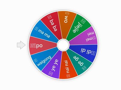 family members in chinese