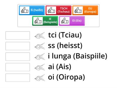 SCRITTURA - PRONUNCIA