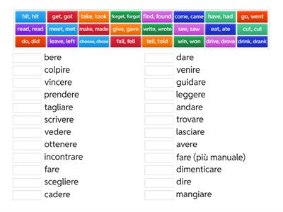 Verbi irregolari in inglese 