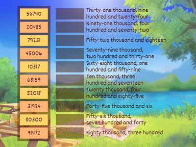 Understanding Five-Digit Numbers