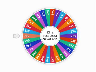 Ruleta Tablas de multiplicar