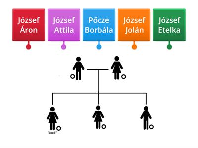 Családfa