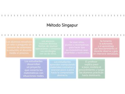 Metodologías para la enseñanza de las matemáticas