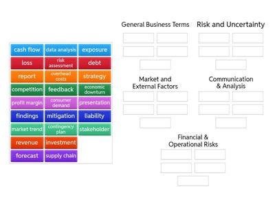 Vocabulary: Assessing and Communicating Business Risk
