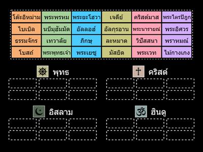 จัดหมวดหมู่คำสำคัญในศาสนา : พุทธ คริสต์ อิสลาม ฮินดู