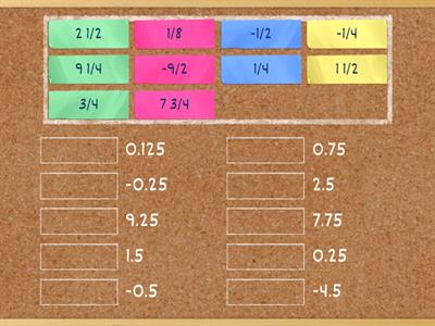 Decimal and Fraction Equivalents