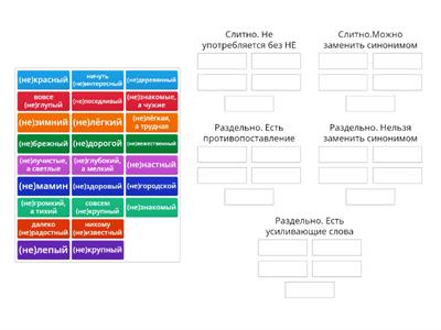 НЕ с именами прилагательными. Задание 1