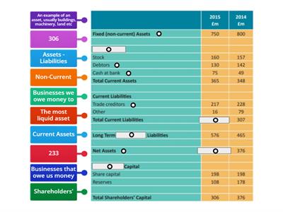 Balance Sheet