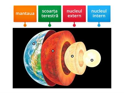 Alcătuirea internă a Pământului