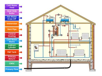 Indirect hot water systems