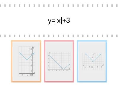 غلق دالة القيمة المطلقة