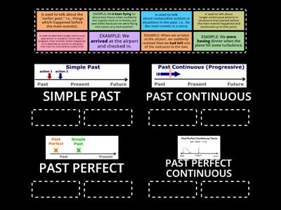 NARRATIVE TENSES 