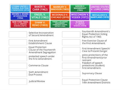 SCOTUS and Constitutional Connections