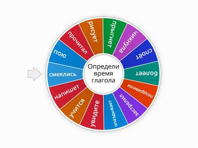 Времена глаголов