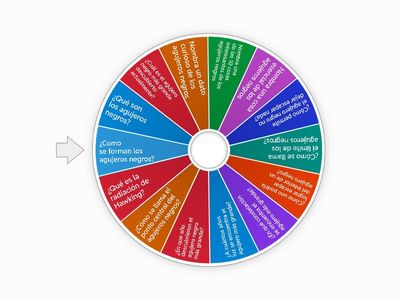 Prueba de preguntas sobre los agujeros negros