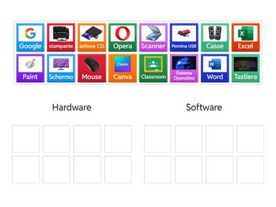 Hardware e Software