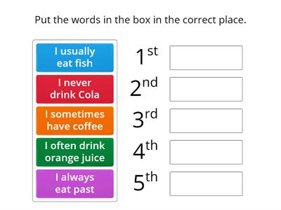 Adverbs of Frequency