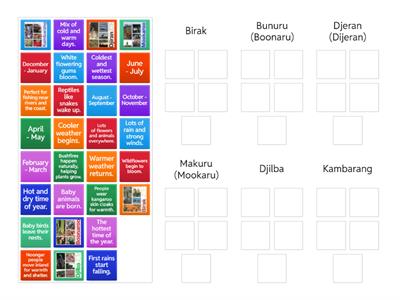 Noongar Seasons upper primary