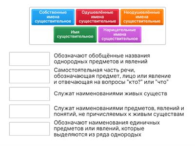 Русский язык 3 класс. Имена существительные.