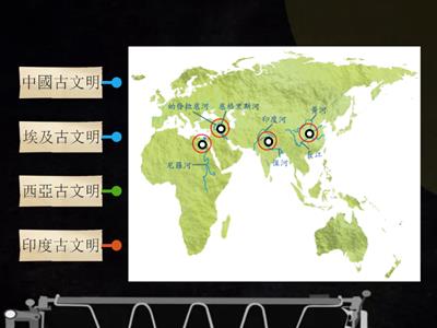 ch1-1古代的文明與科技_四大古文明位置圖