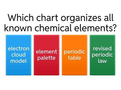 WEEK 7: ELECTRON CLOUD AND ENERGY LEVELS 