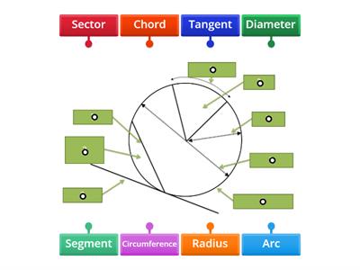 Labelling a circle