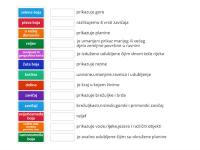 priroda i društvo zemljovid i izgled zavičaja je raznolik 3.razred