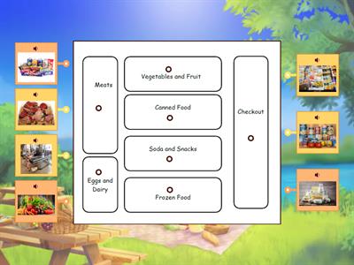 Grocery Store - Label the Departments!