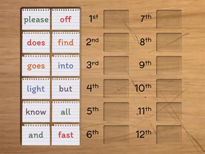 W1 HFW alphabetical order