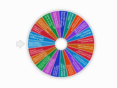 Question Wheel 