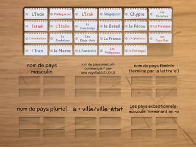 Dossier 2-Leçon 1- Aller voir ailleurs-pages 38-39- Les pays-masculin,féminin, pluriel