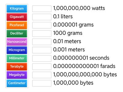 SI Prefixes and Standard Form