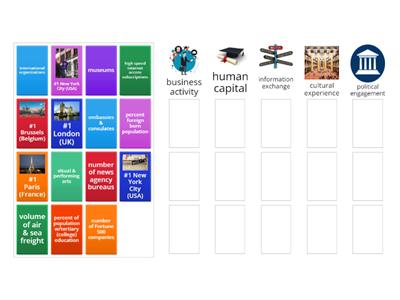 6.3 Cities & Globalization/Characteristics of World Cities