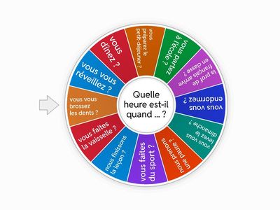 CBE BOW Frans functioneren Dire l'heure