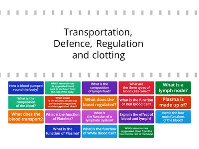 The Blood & Lymph mix and match cards