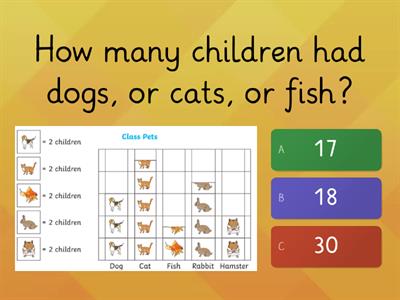 TLC: Can I interpret pictograms? (pets)