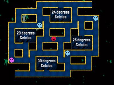 Biology - Perfect Environment for Growth