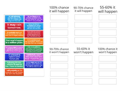 probability modals/phrases