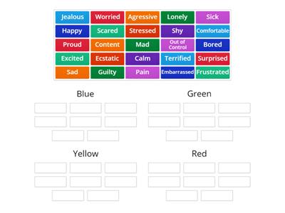 How Do I Feel? Zones of Regulation