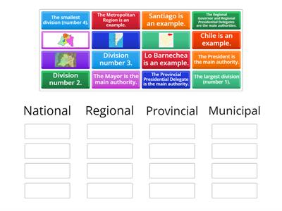 U5 Section 1: The Political and Administrative Organization of Chile