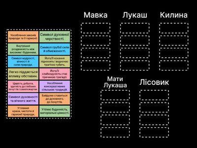 Персонажі п'єси Лесі Українки "Лісова пісня"
