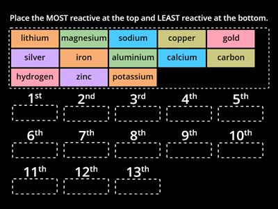 Y10 Reactivity Series Metal Organiser
