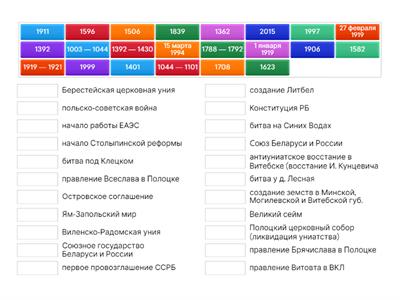 Даты (ЦЭ - История Беларуси)