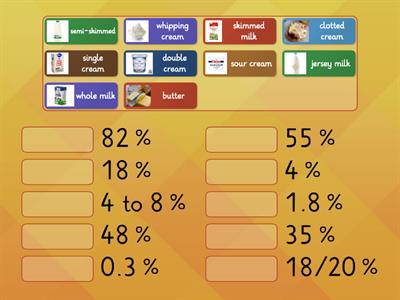 Dairy products' minimum legal butterfat content